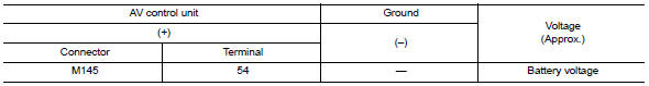 Check av control unit voltage