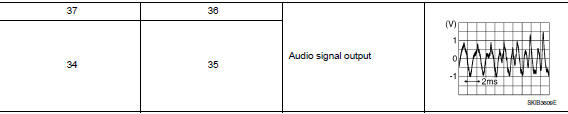 Check front speaker signal (bose speaker amp.)