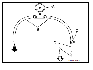 Fuel pressure