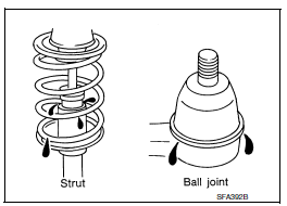 Axle and suspension parts : inspection