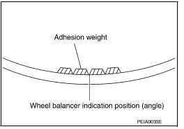 Wheel Balance Adjustment